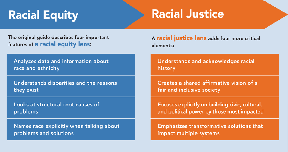 COVID19 Using a Racial Justice Lens Now to Transform Our Future